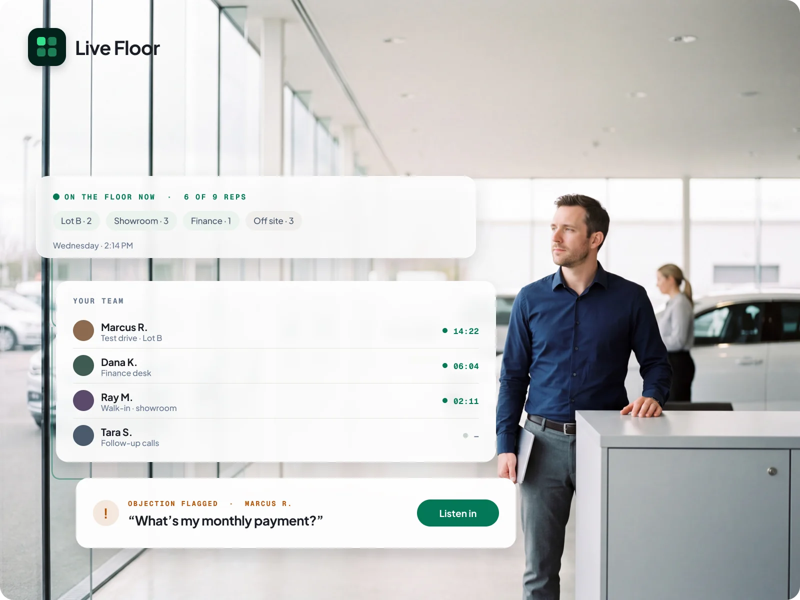 The Live Floor board over a dealership showroom, showing which reps are in conversations and an objection flagged for a manager to listen in